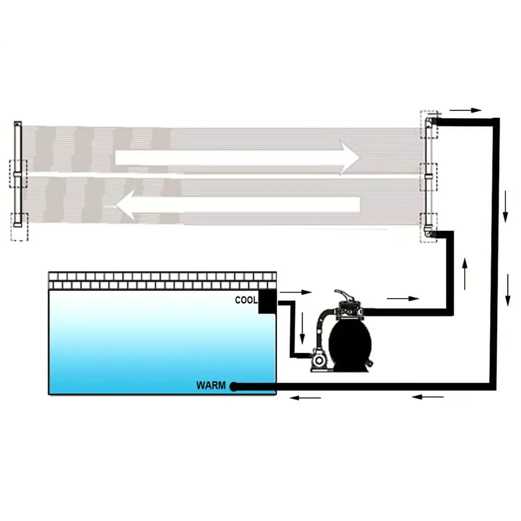 Solar Heater Panel Set 4 Pieces Ground or Roof Mounted 80x620 cm Pool Water Heating System