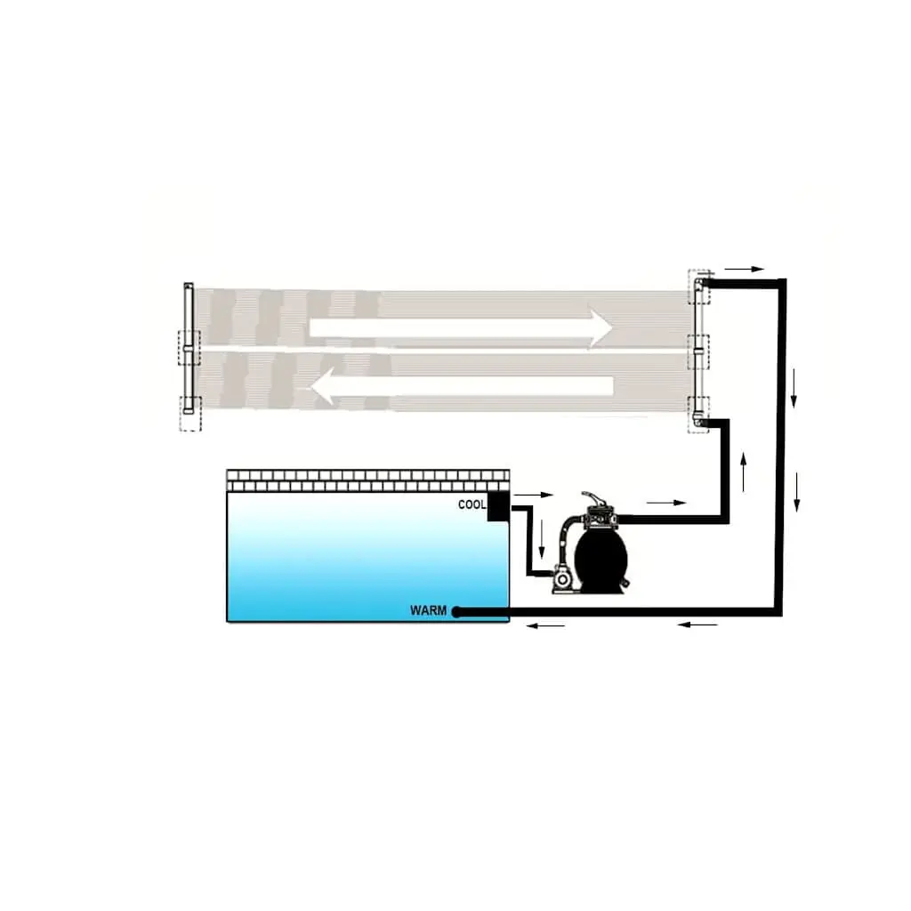 Solar Pool Heater Panel for Ground or Roof Mount 80x620cm
