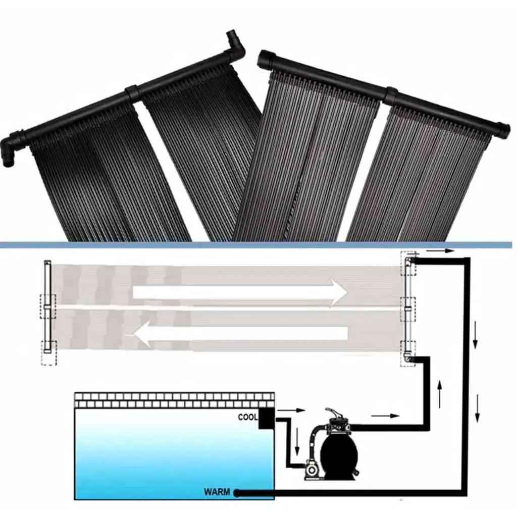 Solar Pool Heater Panel for Ground or Roof Mount 80x620cm