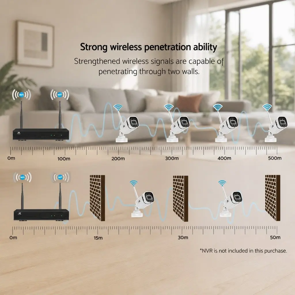 Wireless CCTV Security Camera 3MP Full HD Square Indoor Outdoor IP65 Waterproof