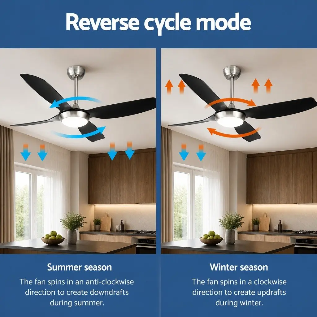 52 Inch Ceiling Fan DC Motor LED Light Remote Control 5 Speed Black Silver
