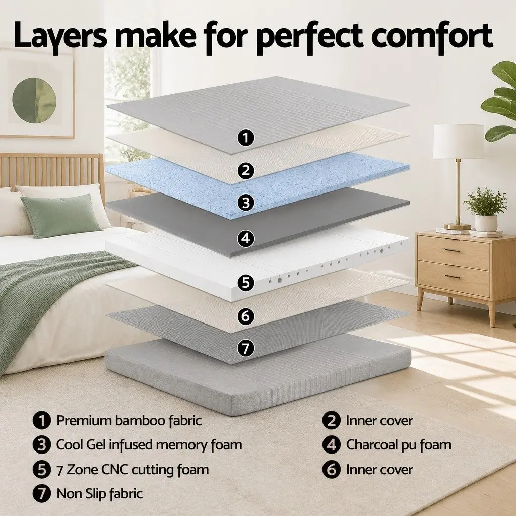 Electric Adjustable Bed Frame & 15cm Thick Memory Foam Set