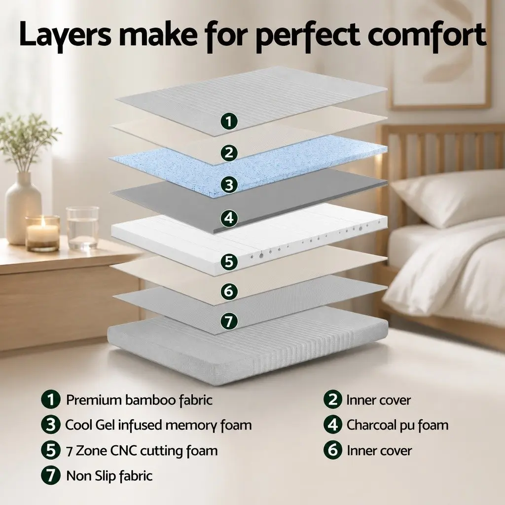Single Memory Foam Mattress for Compact Sleeping Spaces 15cm Cool Gel 7-Zone Support Bamboo Cover Grey
