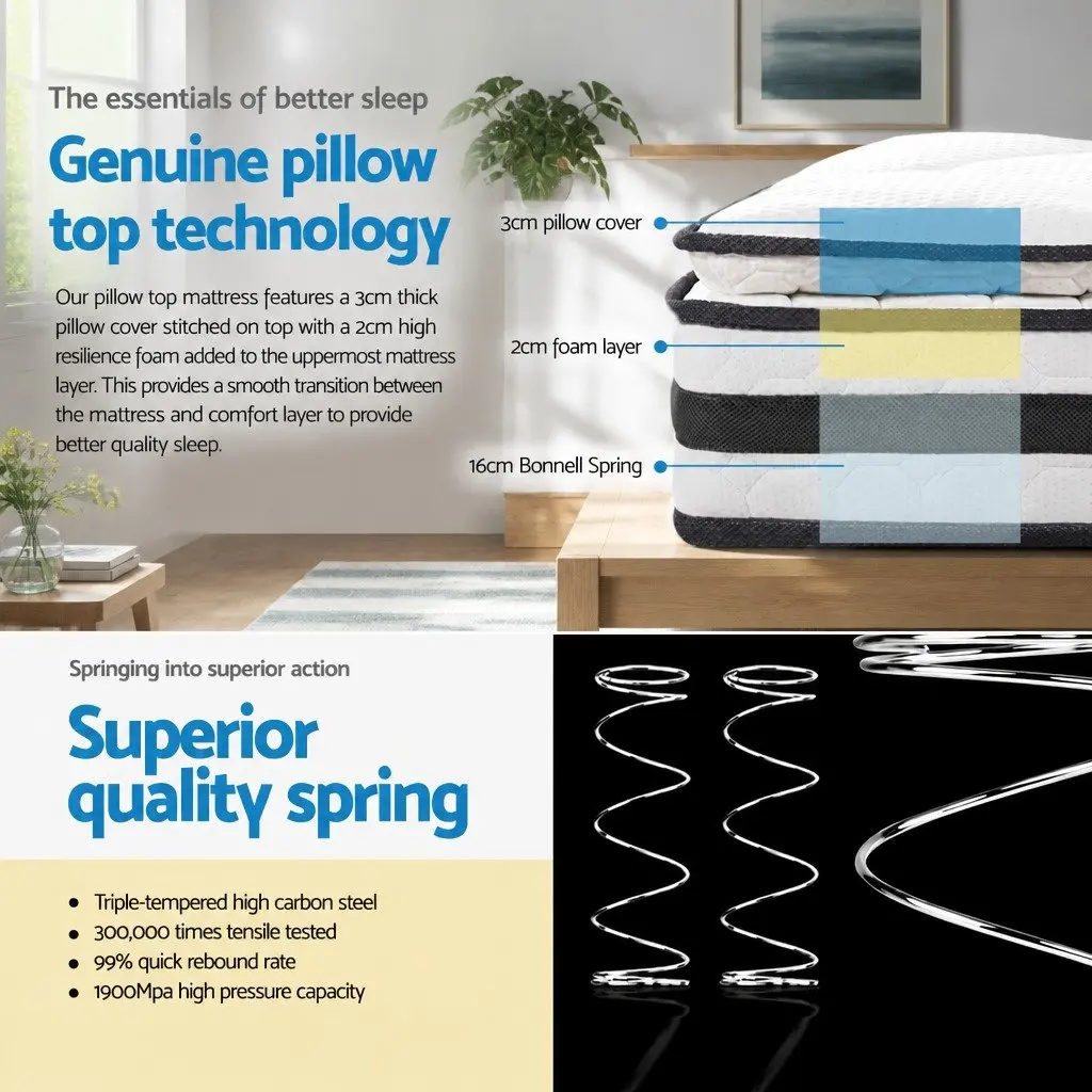 Double Pillow Top Mattress