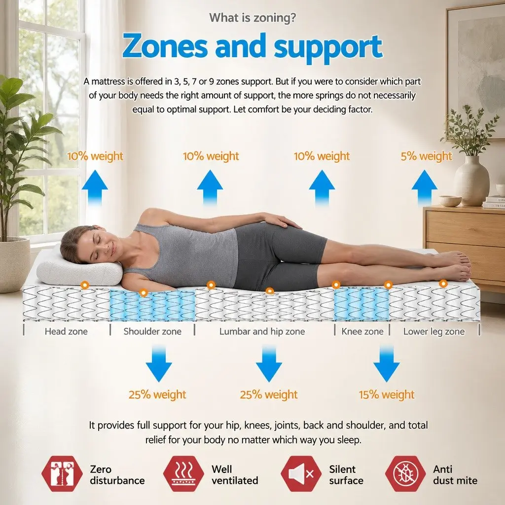 Double Mattress Euro Top Pocket Spring 34cm Thick Medium Firm Support Bed