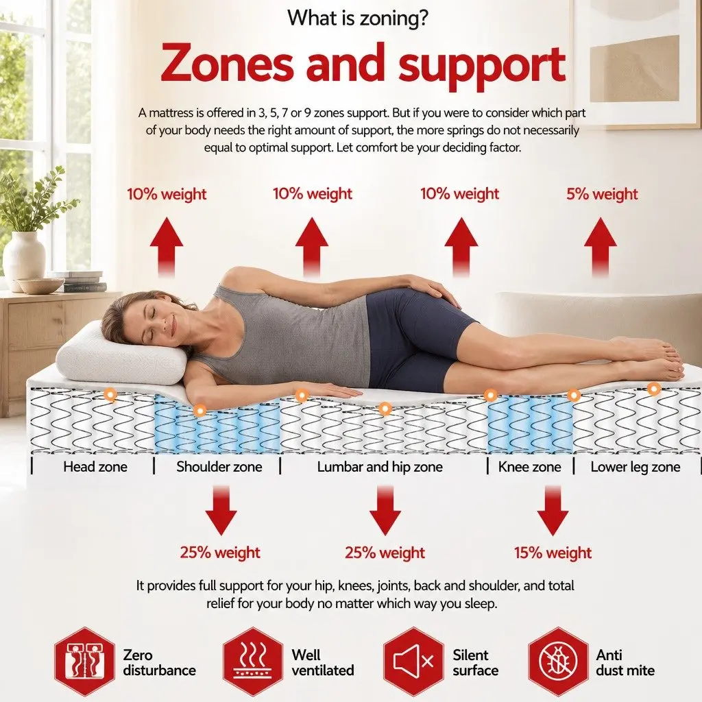 King Single Mattress 34cm Euro Top Pocket Spring Bed Medium Firm Support
