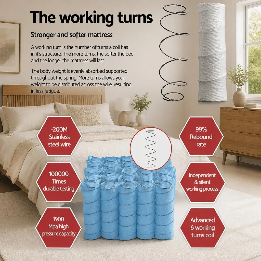 King Size Mattress Euro Top 27cm Medium Firmness for Sleep