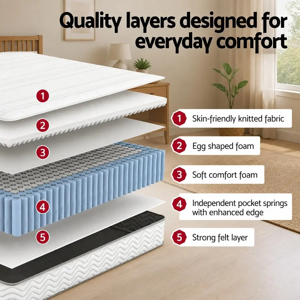 Single Mattress Medium Firm 20cm Egg-Crate Foam Pocket Spring White 90cm x 190cm