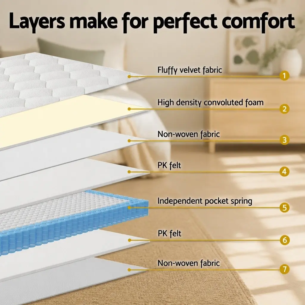 22cm Medium Firm Single Mattress
