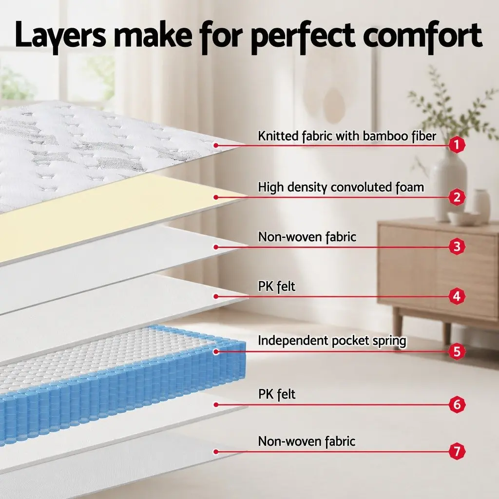 King Single Euro Top Mattress