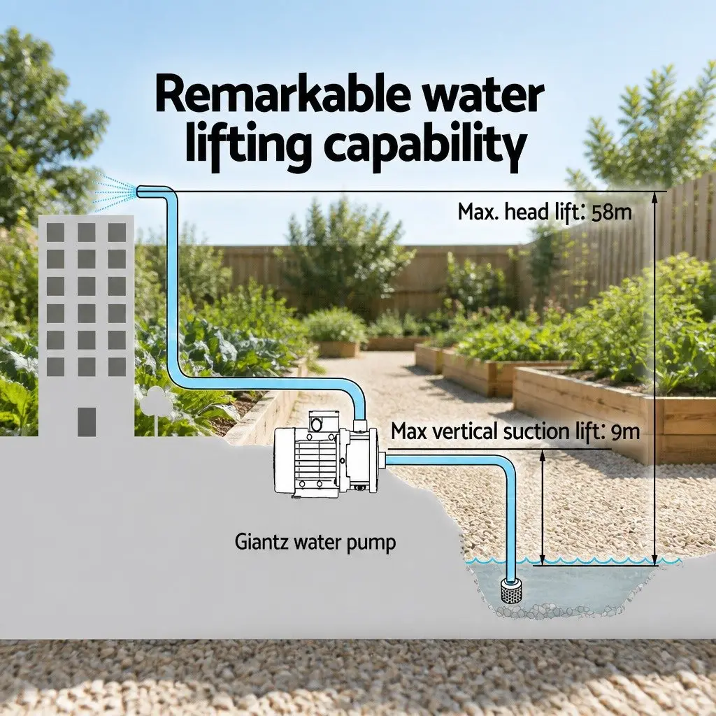 1800W Multi-Stage Water Pressure Pump