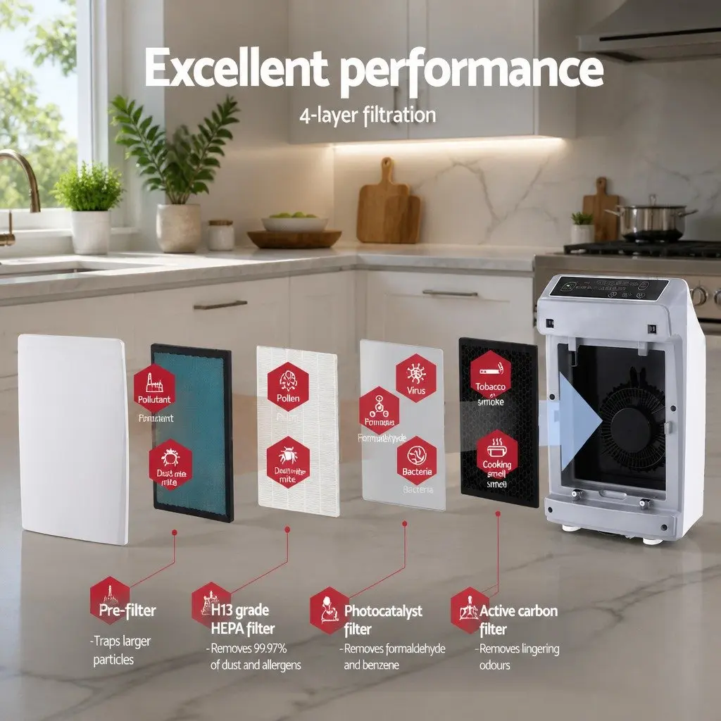 4-Layer HEPA Replacement Filter for Air Purifier