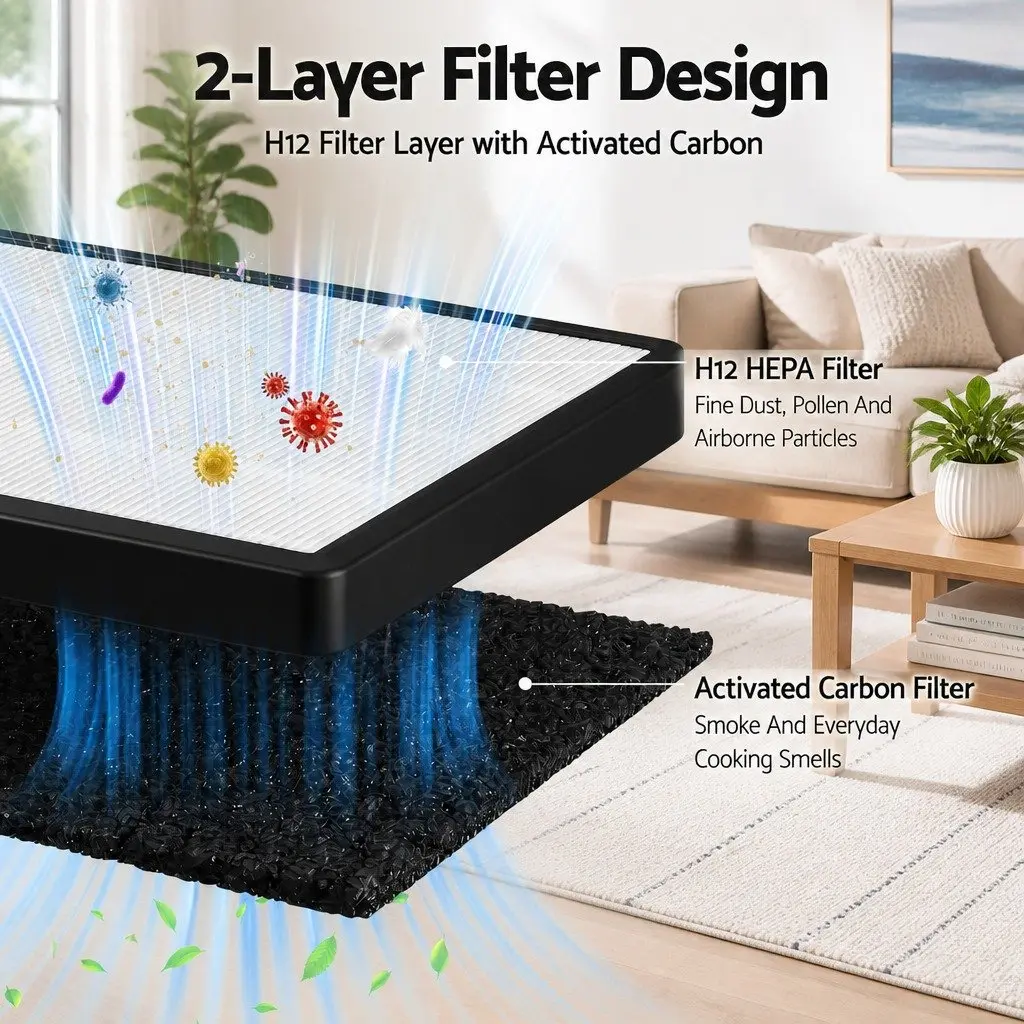 Air Purifier Filter H12 HEPA Activated Carbon Cotton 30x29x2.9cm for Dust and Odor Reduction