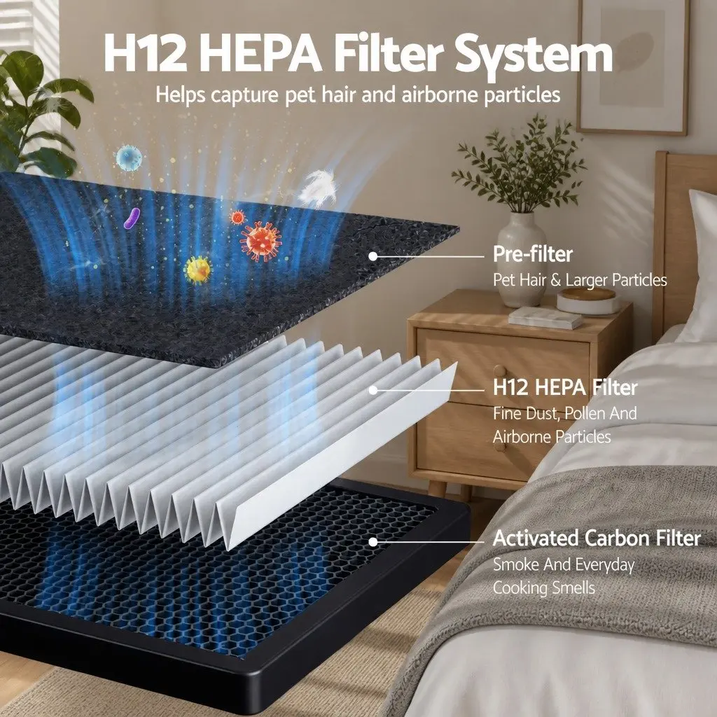 Pet Air Purifier H12 HEPA Filter Cleaner Double Sided Intake PM2.5 Display White