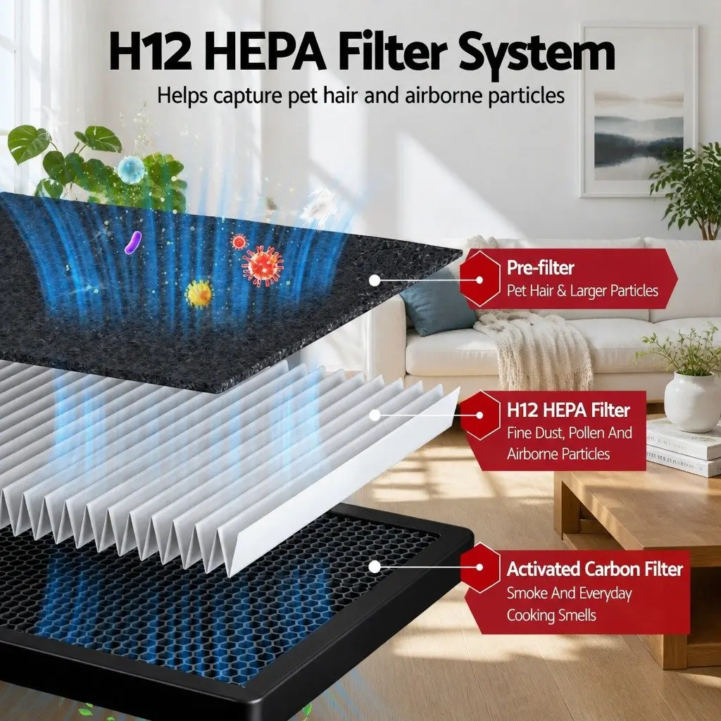 Air Purifier Filter Replacement H12 HEPA 2 Pack Dual Intake Purifier Pet Home