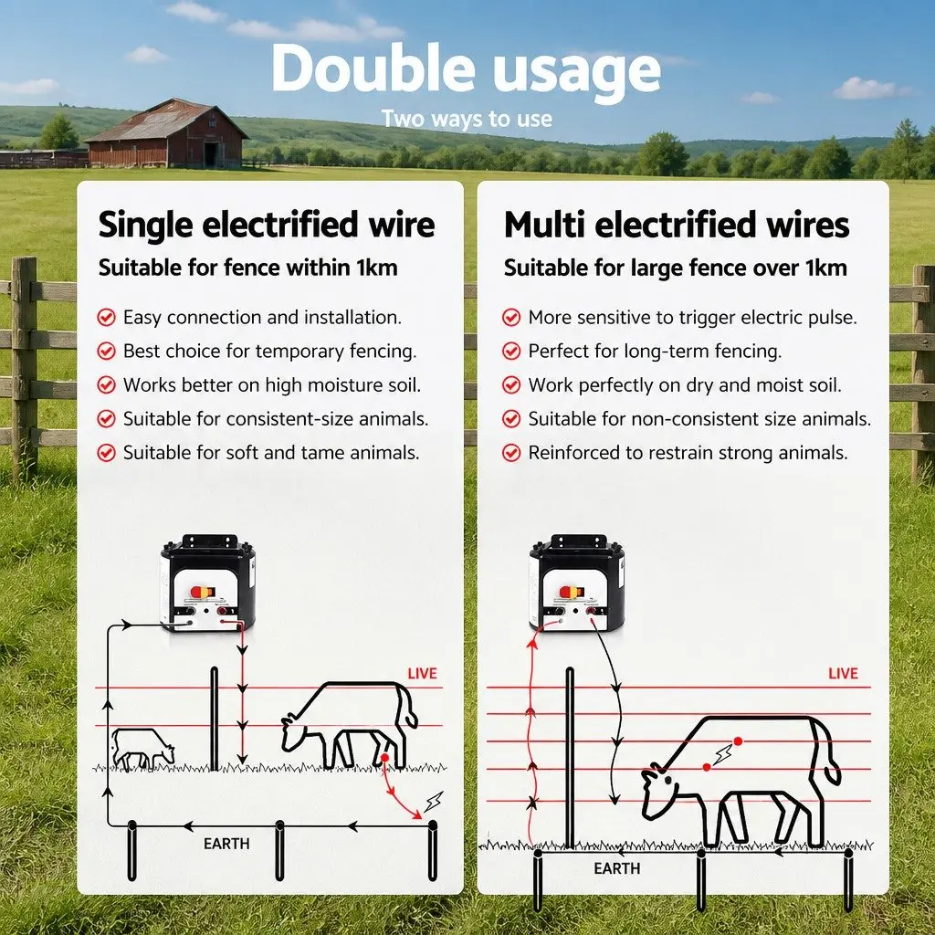 Solar Electric Fence Energiser for Farm Use 8km 0.3J