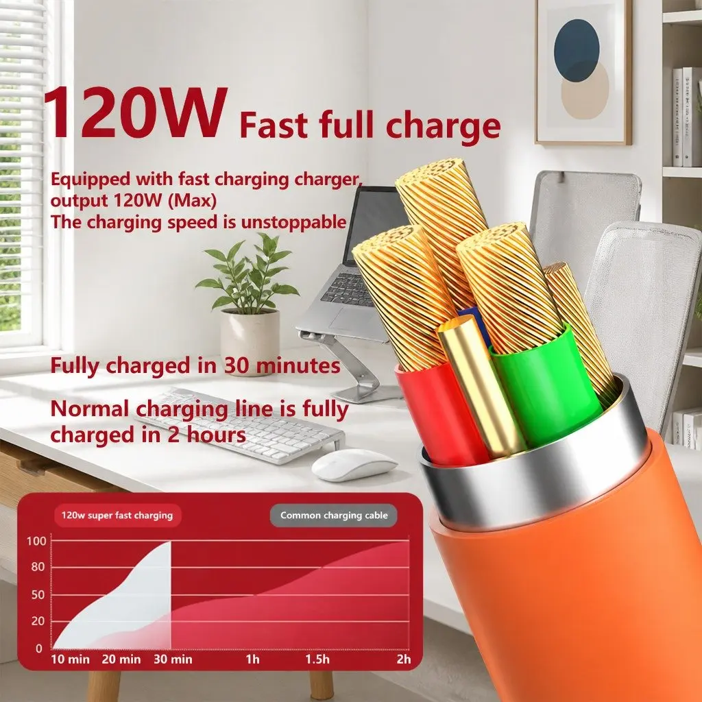 3-in-1 USB Charging Cable for Mobile Devices 1.2 Meter Green